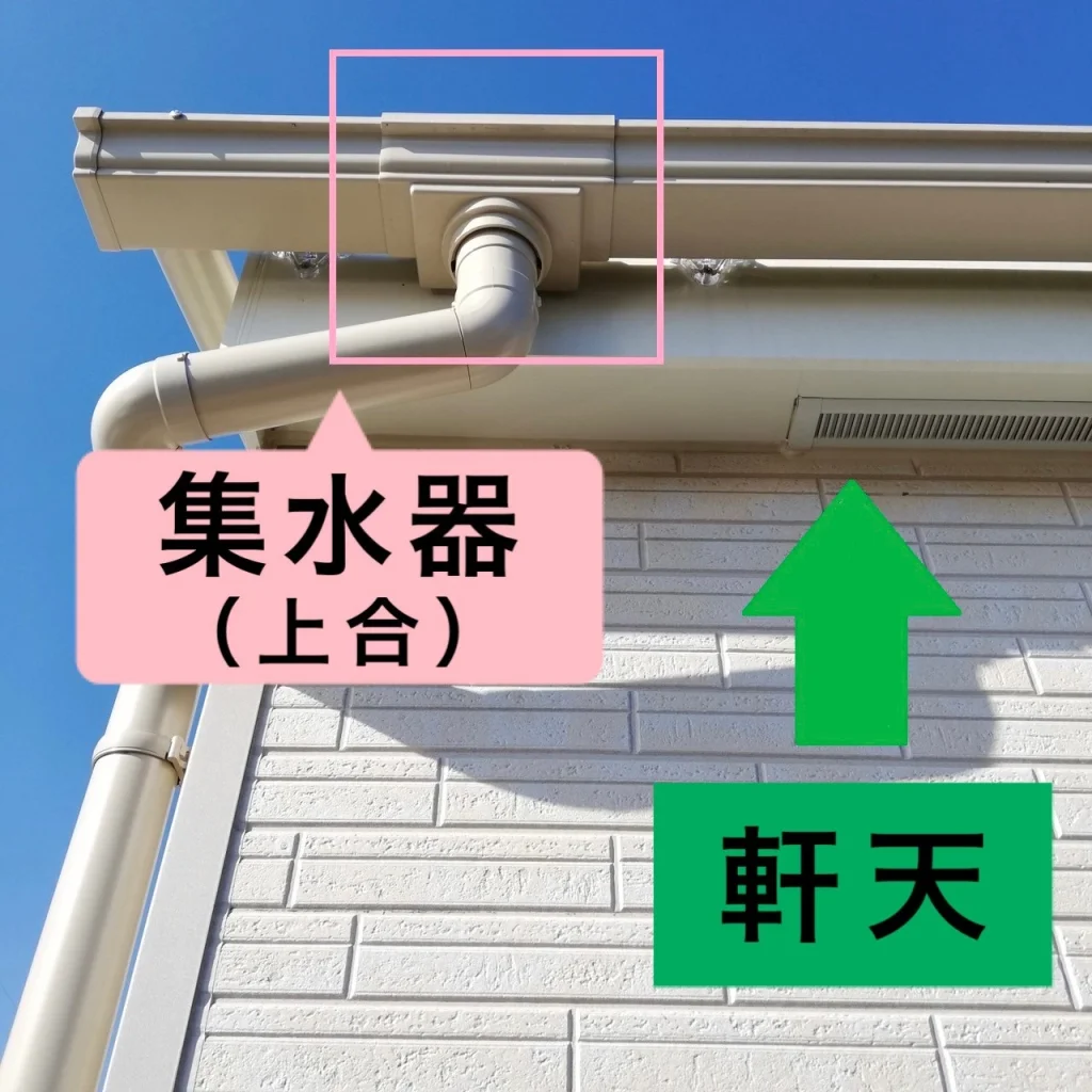 雨樋の役割（各部位の名称と役割） - 株式会社リプロス | 埼玉県で一級